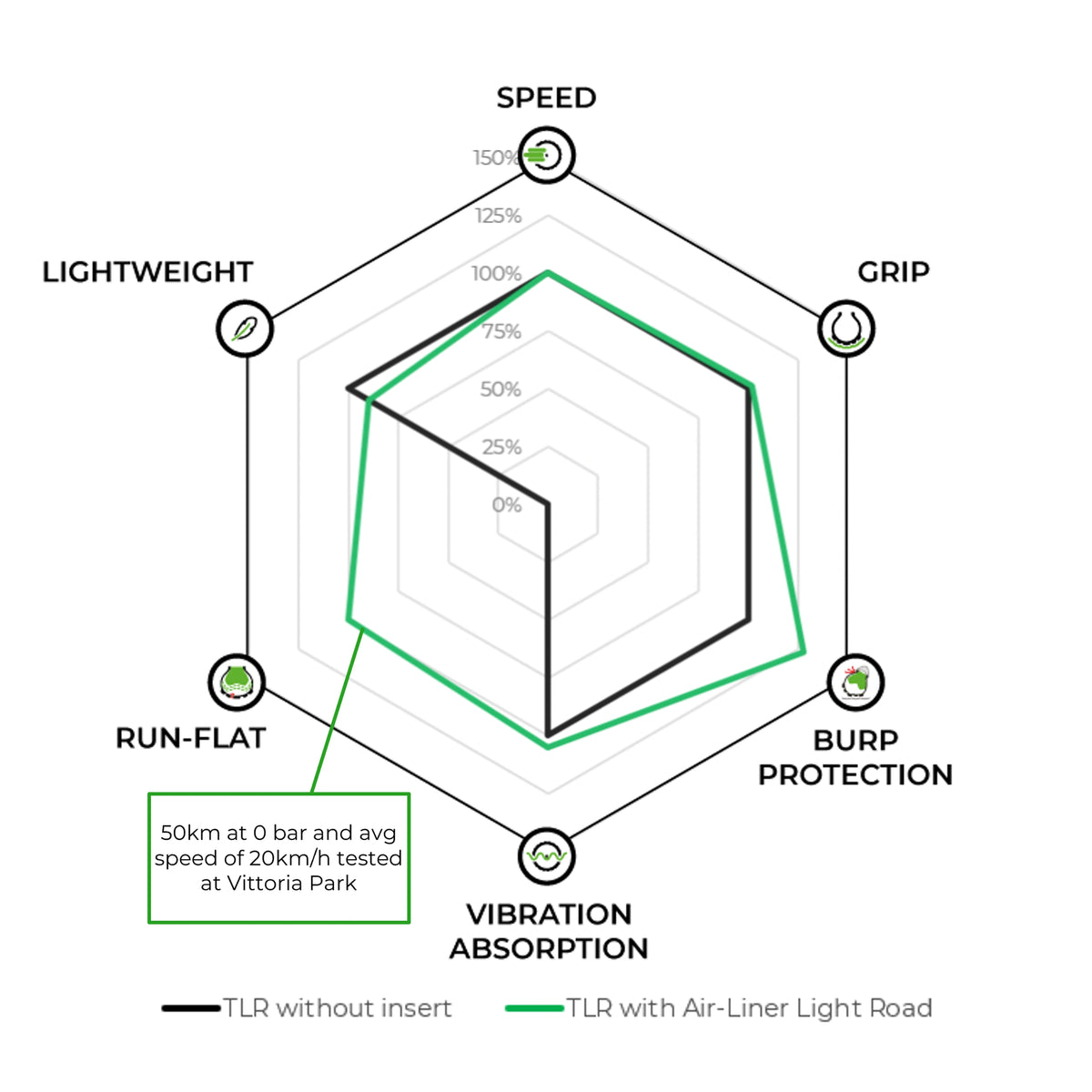 Air-Liner Light Road