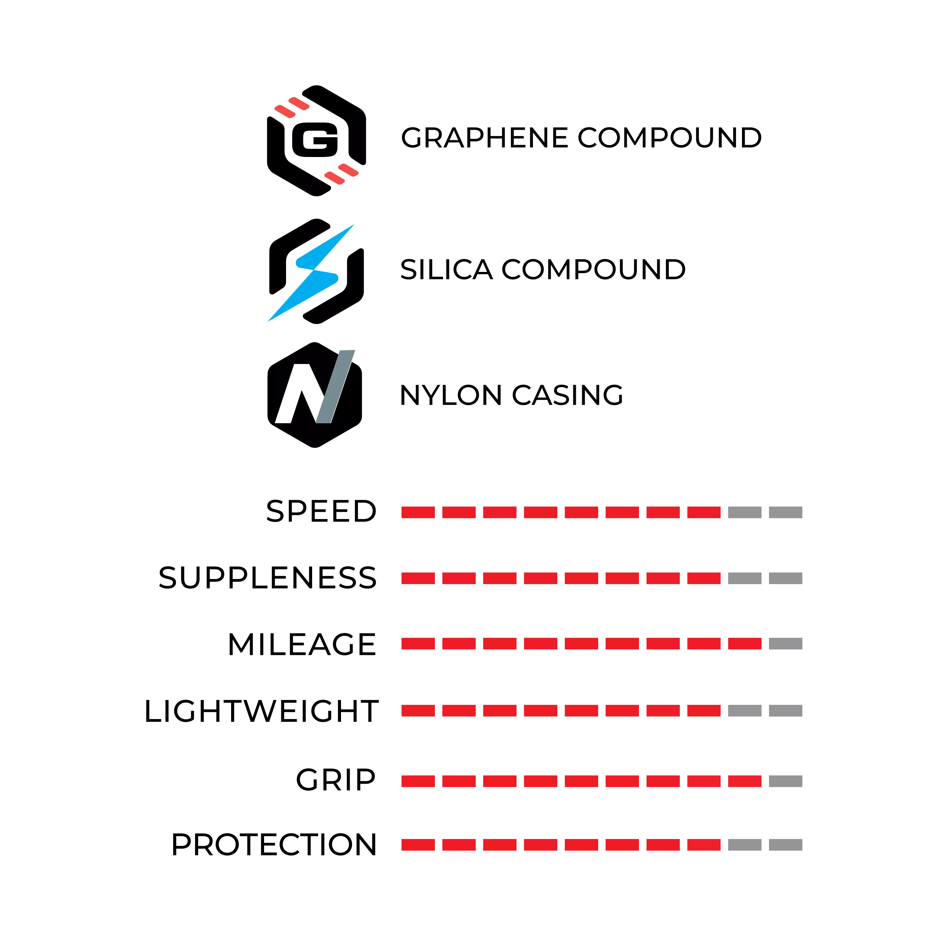 Corsa N.EXT Tube-Type