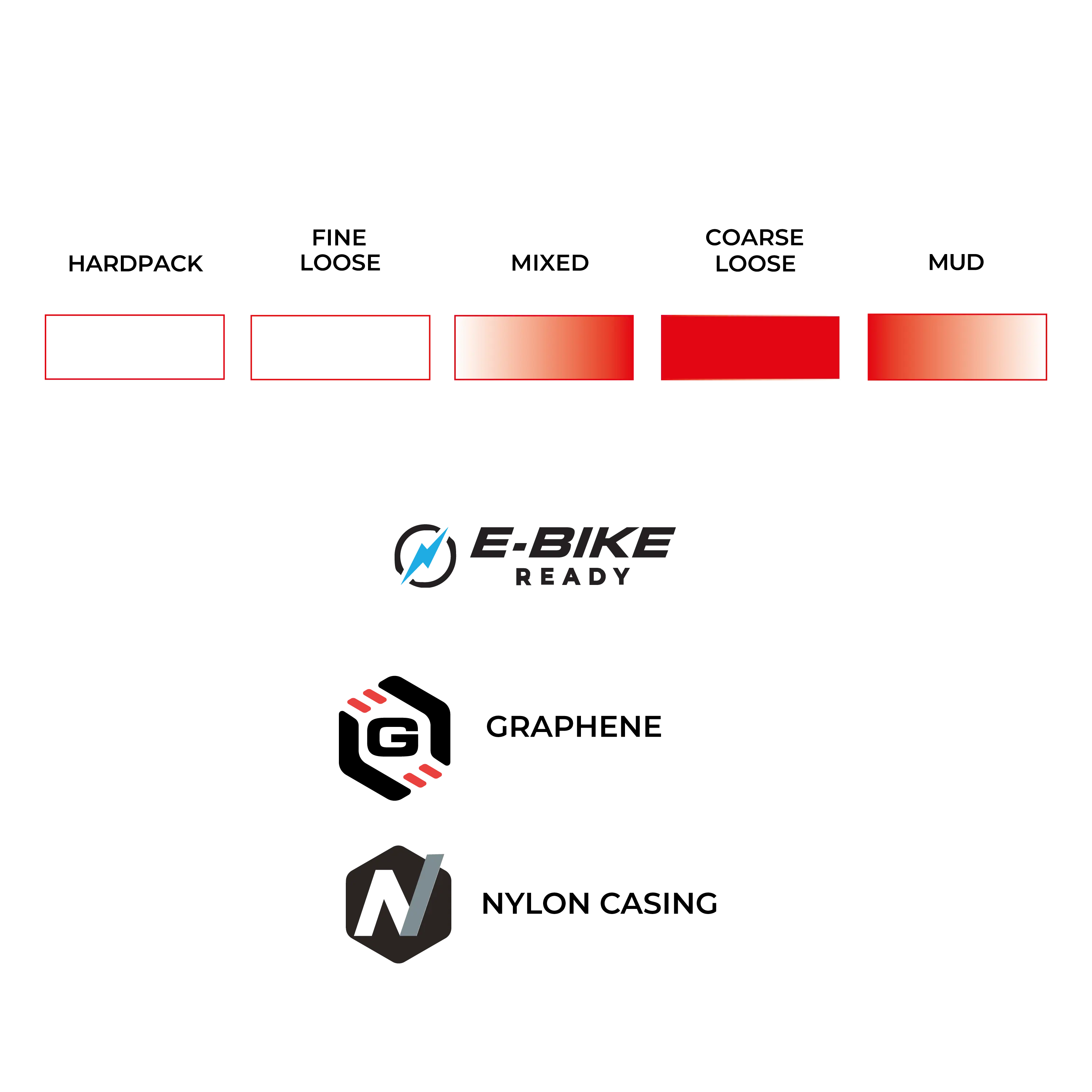 Mostro Enduro Race