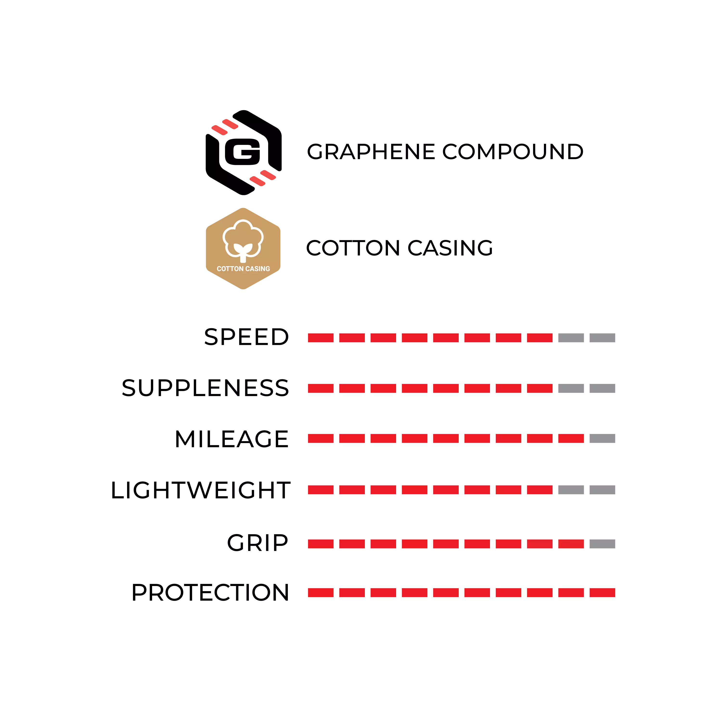 Pista Control Tube-Type