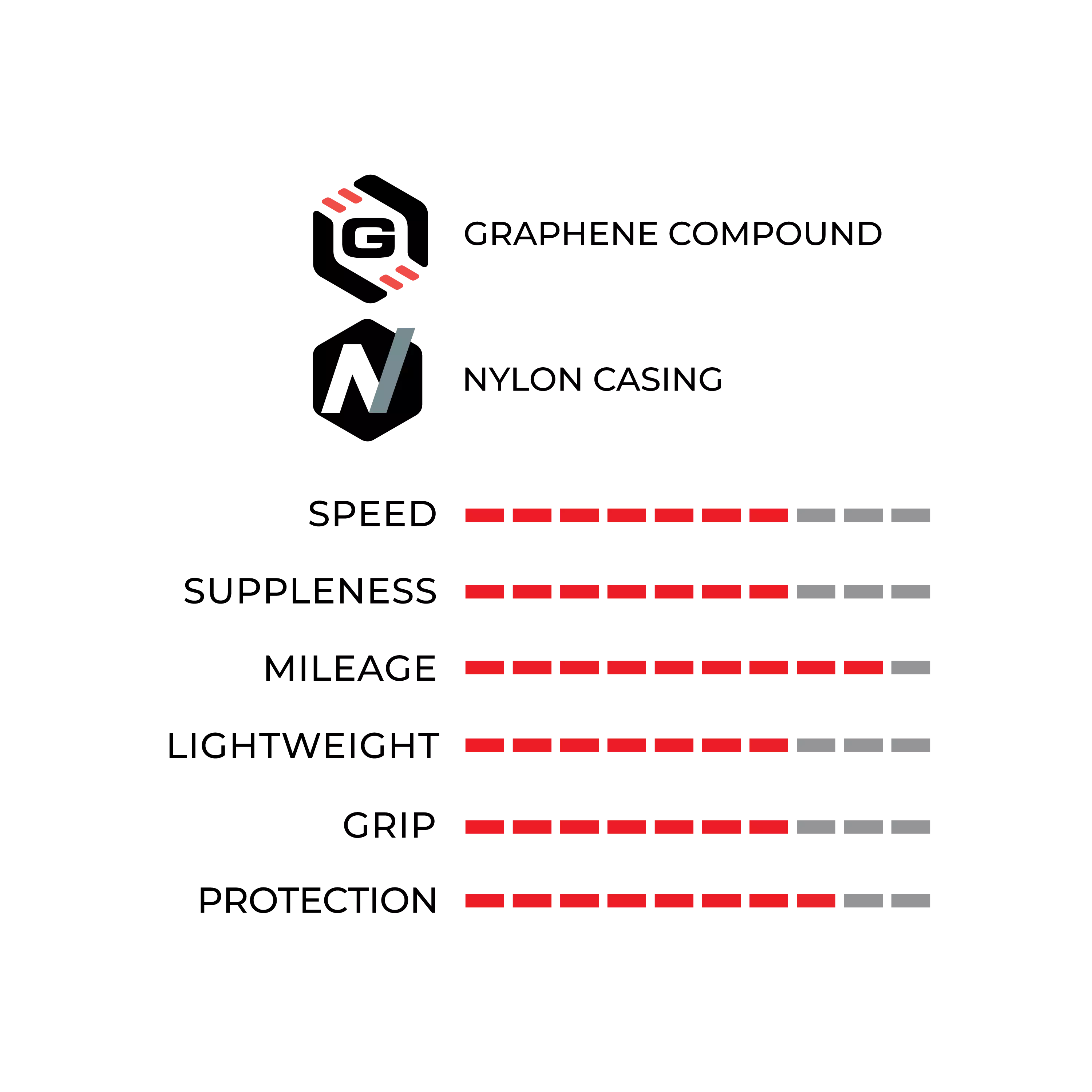 Rubino PRO Tube-Type