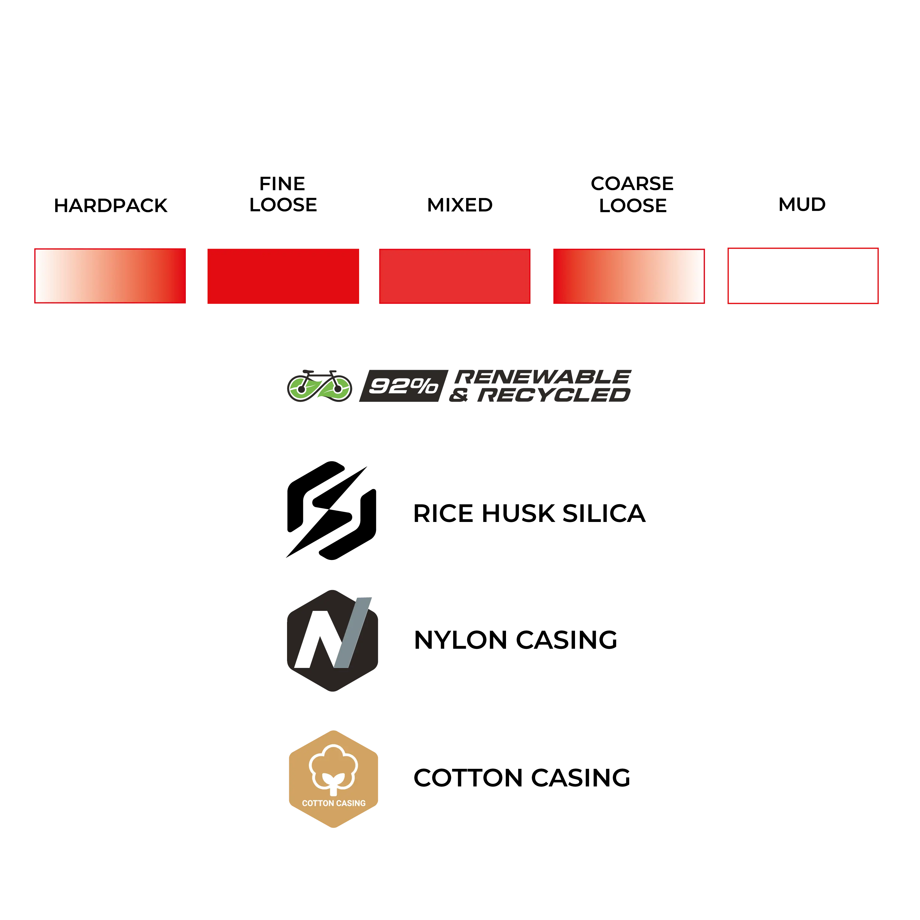 Terreno PRO T50 Mixed Gravel Race