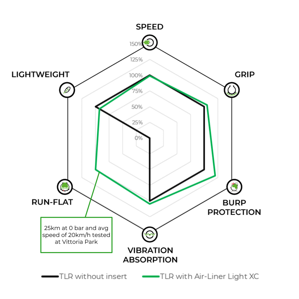 Air-Liner Light XC