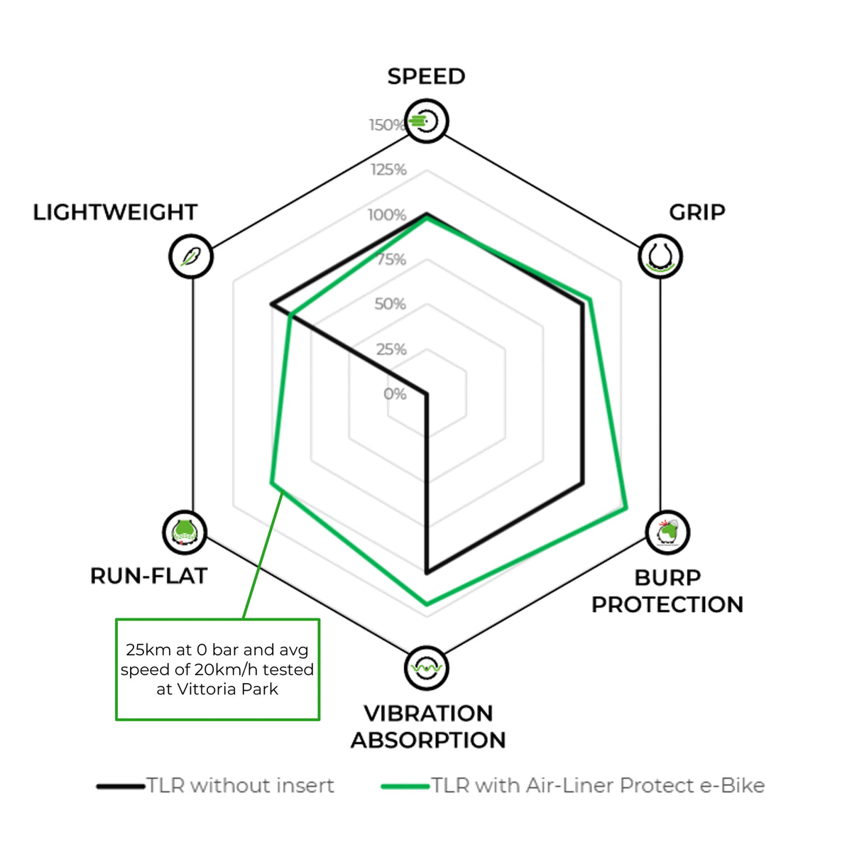 Air-Liner Protect E-Bike