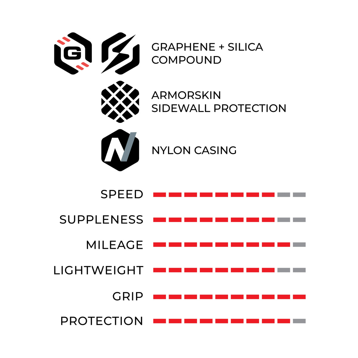 RideArmor Tubeless-Ready